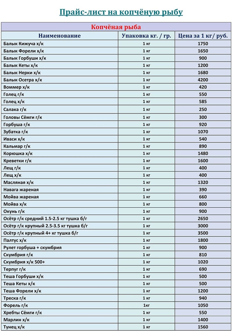 Прайс-листы  на рыбу копченую оптом цены за АПРЕЛЬ 2026 года
