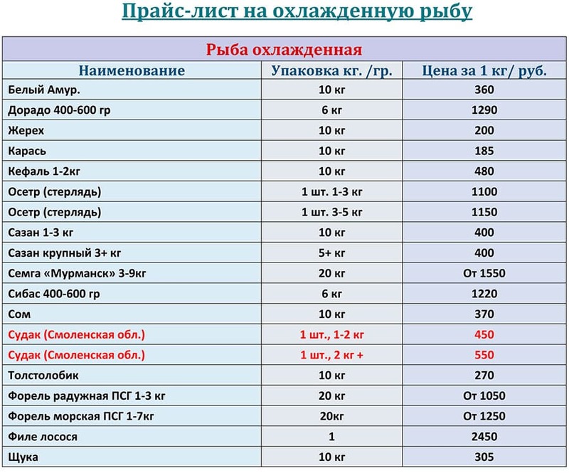 Охлажденная рыба прайс-лист на АПРЕЛЬ 2026 года.