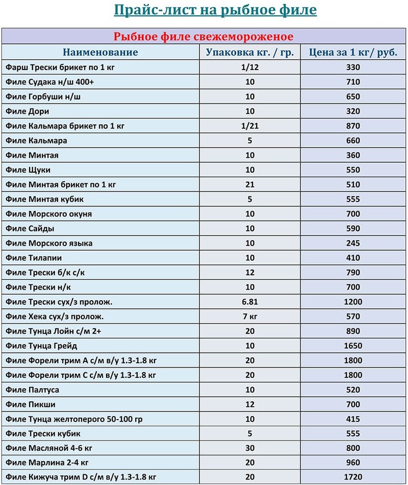 Прайс-лист рыбное филе оптом с ценами на АПРЕЛЬ 2026 года