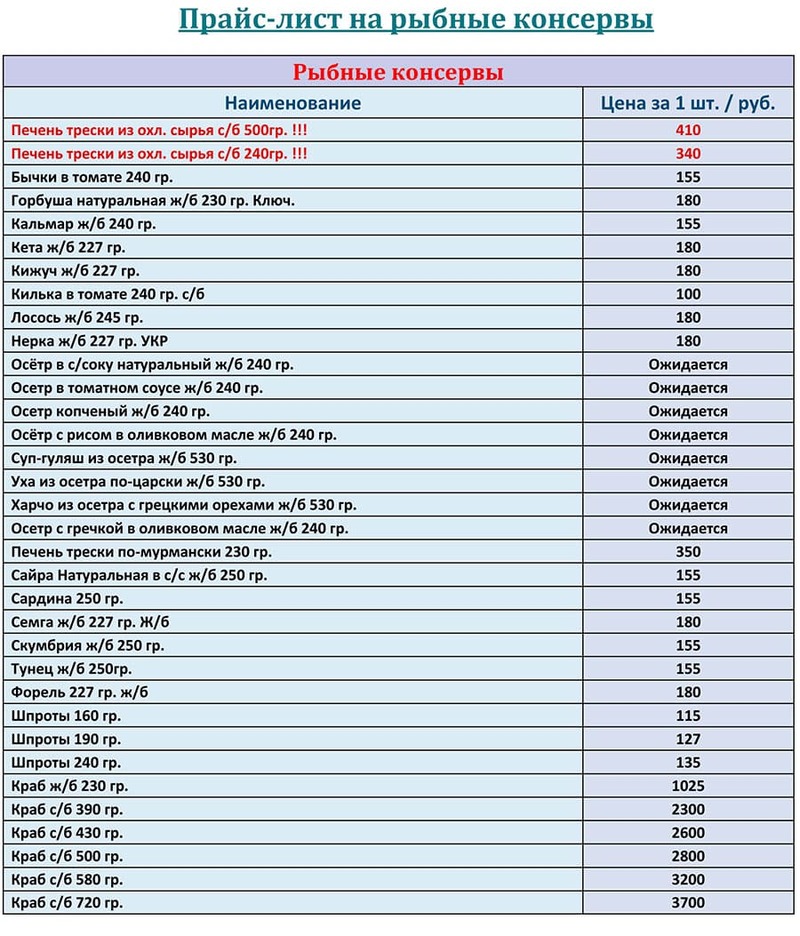 Прайс-лист рыбные консервы оптом с ценами на АПРЕЛЬ 2026 года