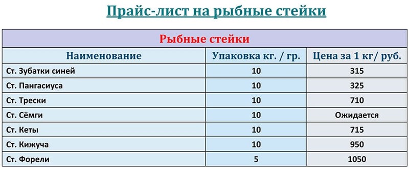 Прайс-лист рыбные стейки на АПРЕЛЬ 2026 года.