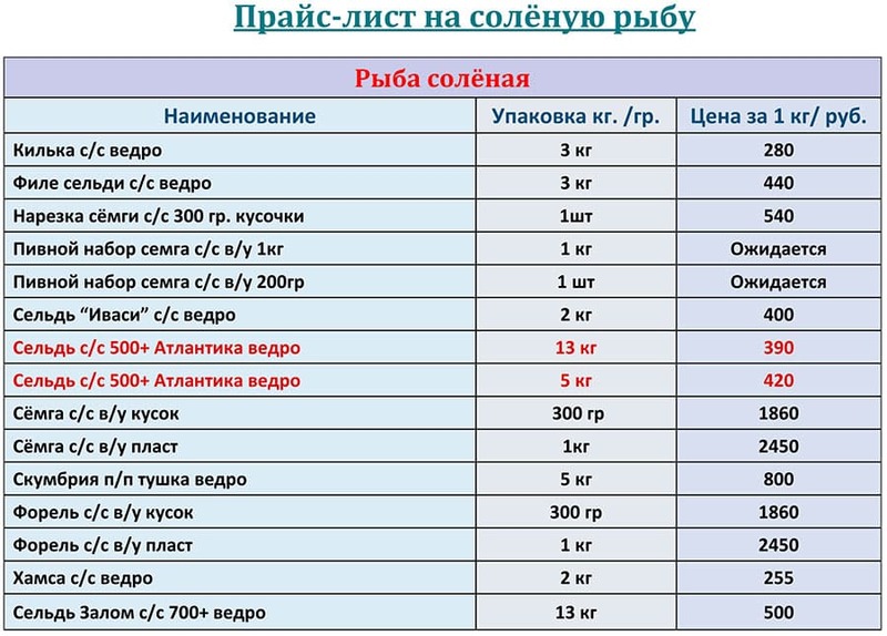 Прайс-лист соленая рыба оптом с ценами на АПРЕЛЬ 2026 года