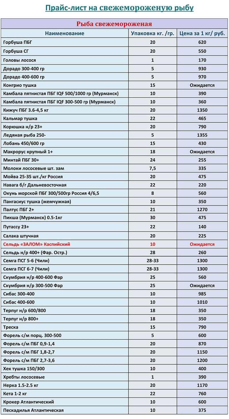 Прайс-лист свежезамороженная рыба оптом цена на АПРЕЛЬ 2026 года