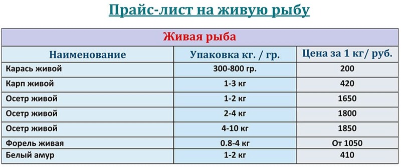 Прайс-лист живая рыба оптом цена на АПРЕЛЬ 2026 года.